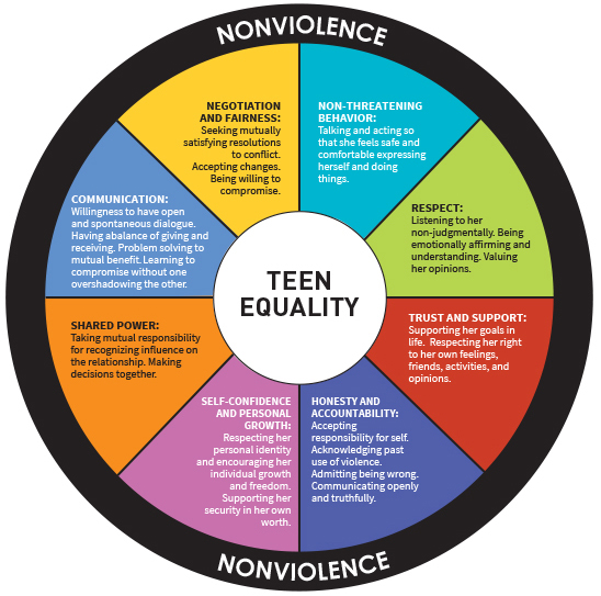 Awareness For Working Teens Information 33